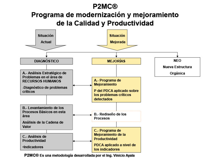EM-soluciones-mejora-de-la-calidad-y-productividad
